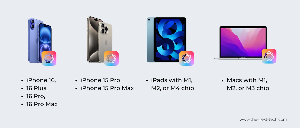 What Devices Support Apple Intelligence