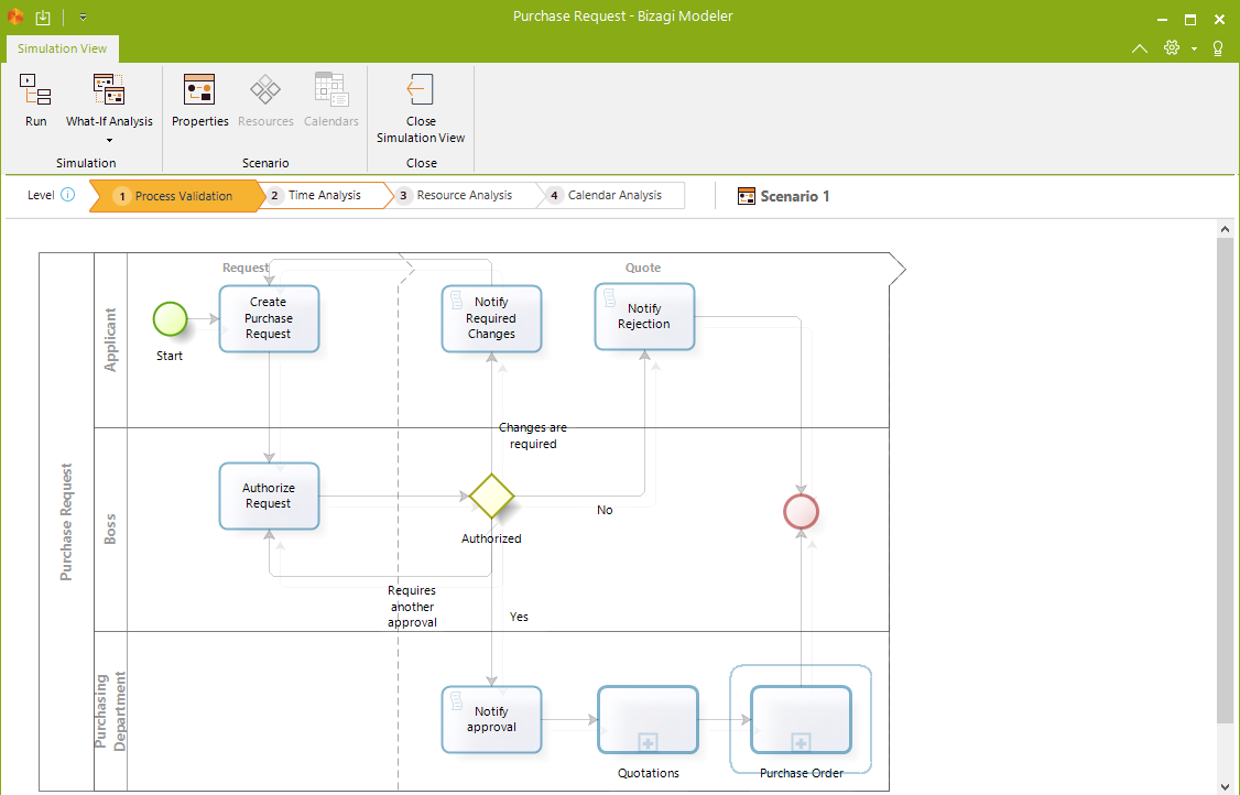 Bizagi workflow