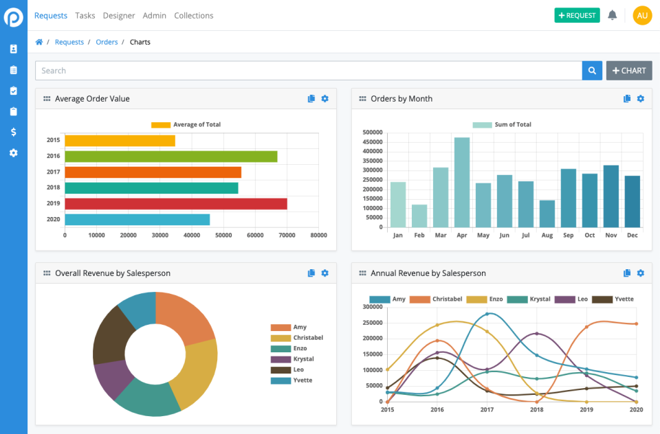 Process Maker Dashboard