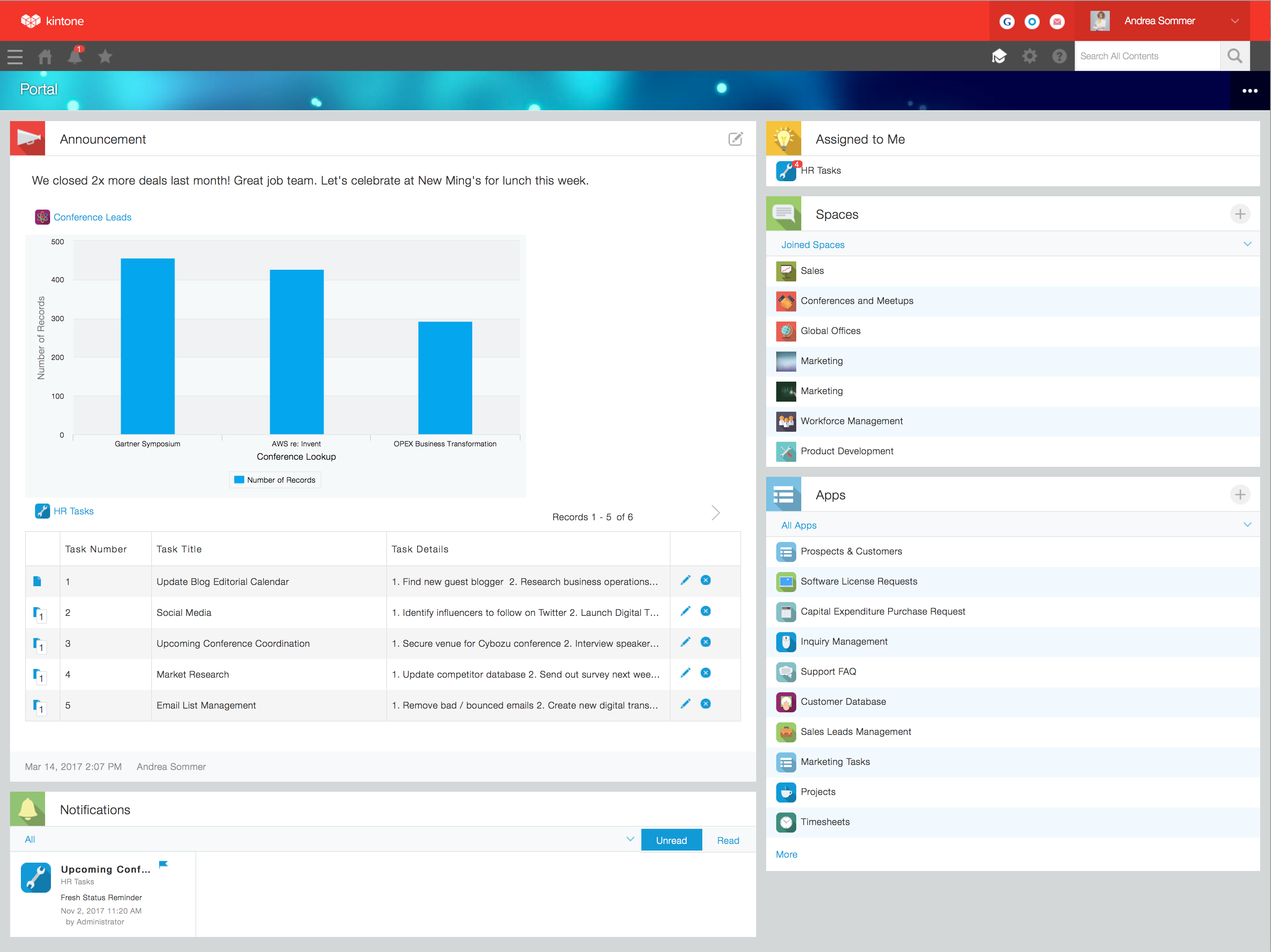 Kintone Dashboard