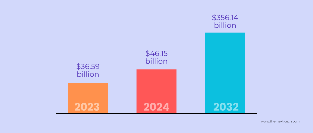 How Big Is The AI Infrastructure Market