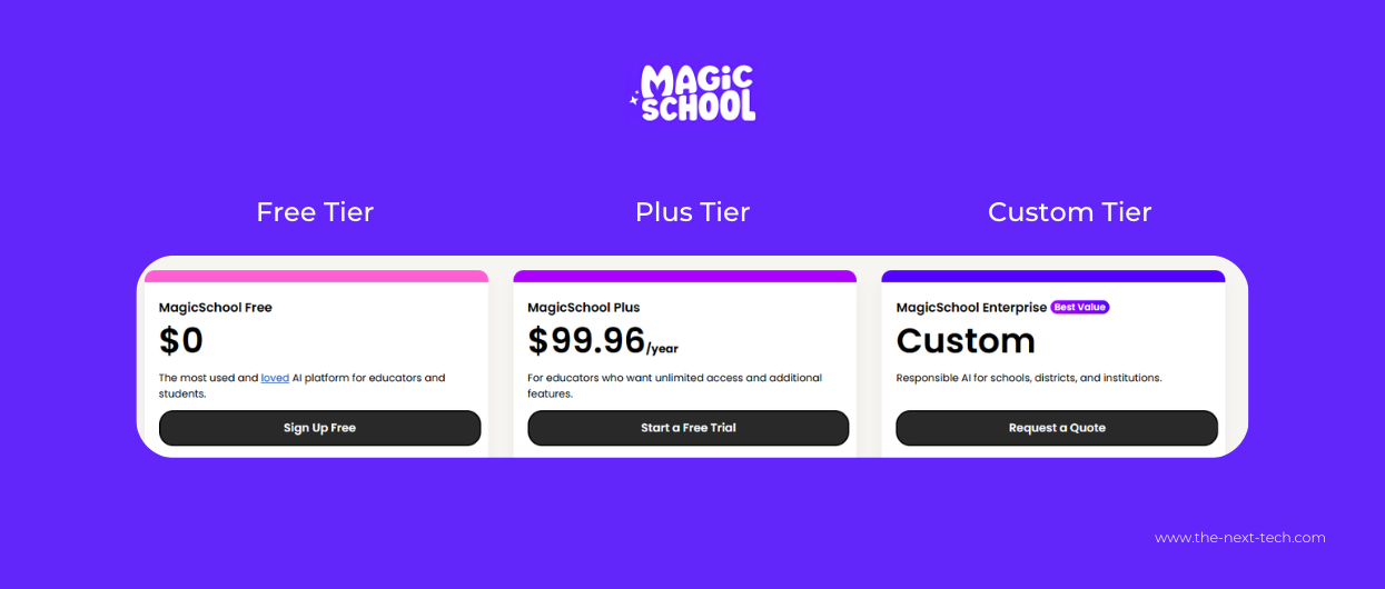 How Much Does MagicSchool AI Cost