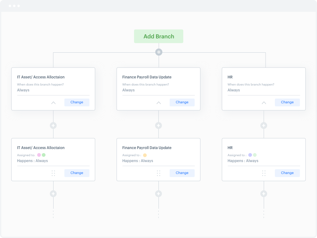 kissflow workflow