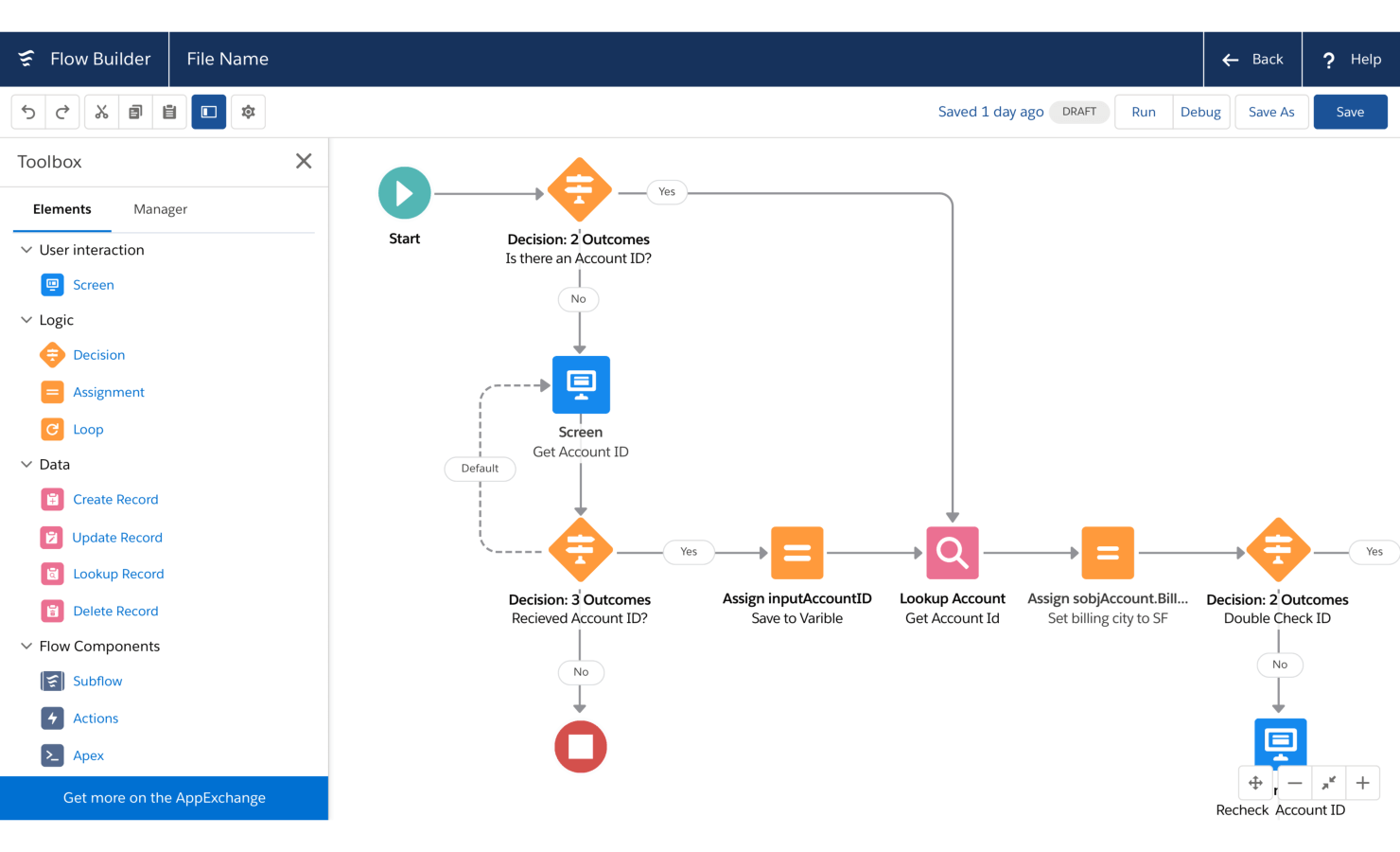 Salesforce workflow