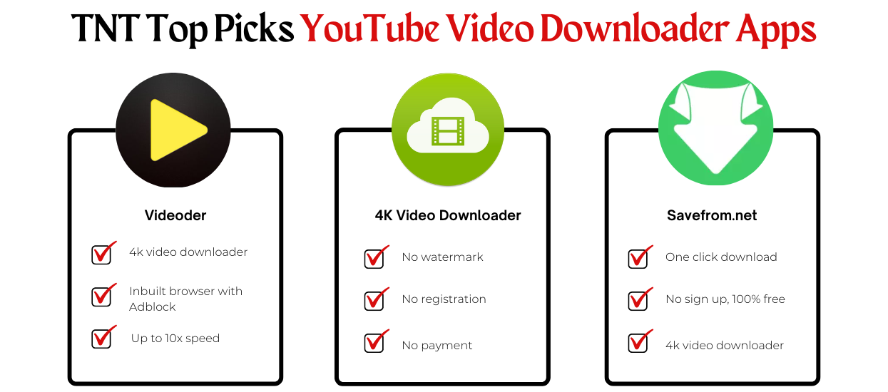 TNT Top Picks Best Youtube video downloaders