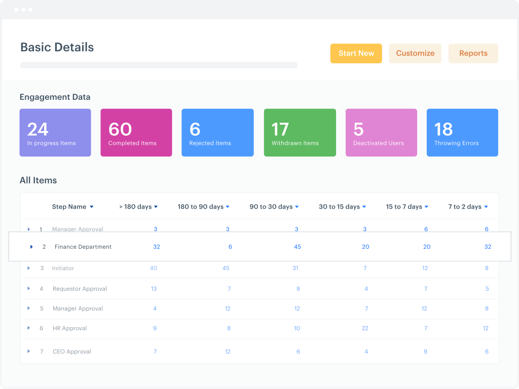 Kissflow Dashboard