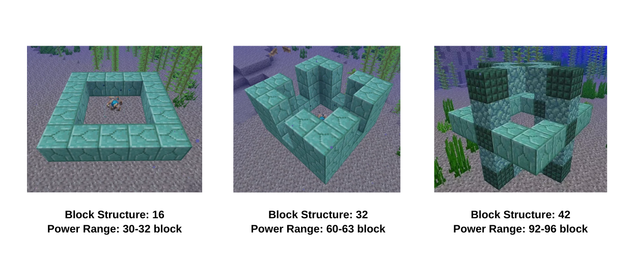 Types of Conduit Structures